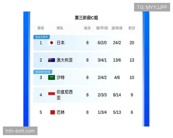 尼日利亚近期世预赛客场失利，冲击世界杯资格路径收窄