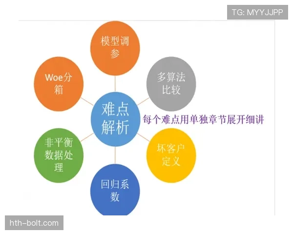 罗德里戈突破效率与得分转化瓶颈的根源解析